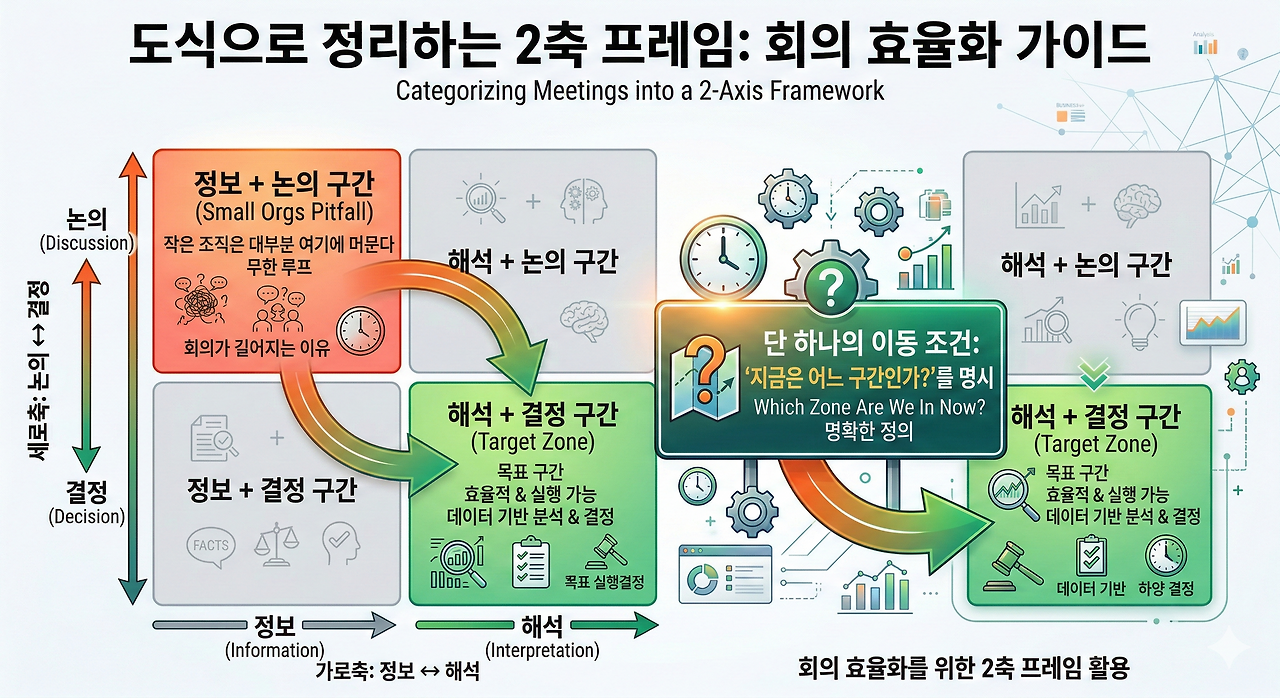 lee-dong-ju-ai-meeting-2-axis-framework-efficiency-fieldbly.png.png