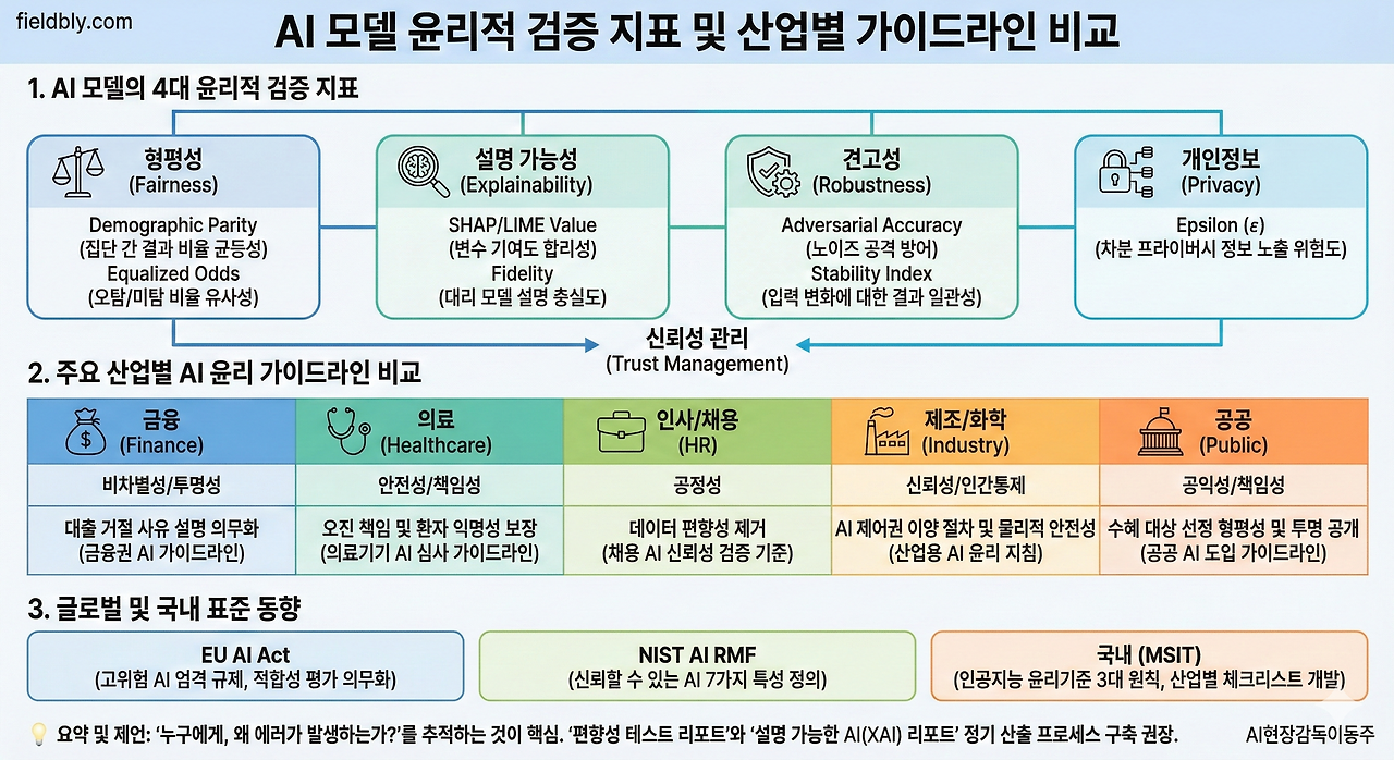 ai윤리가이드라인.png