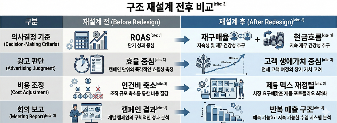lee_dong_ju_ai_fieldbly_structure_redesign_before_after.png.png
