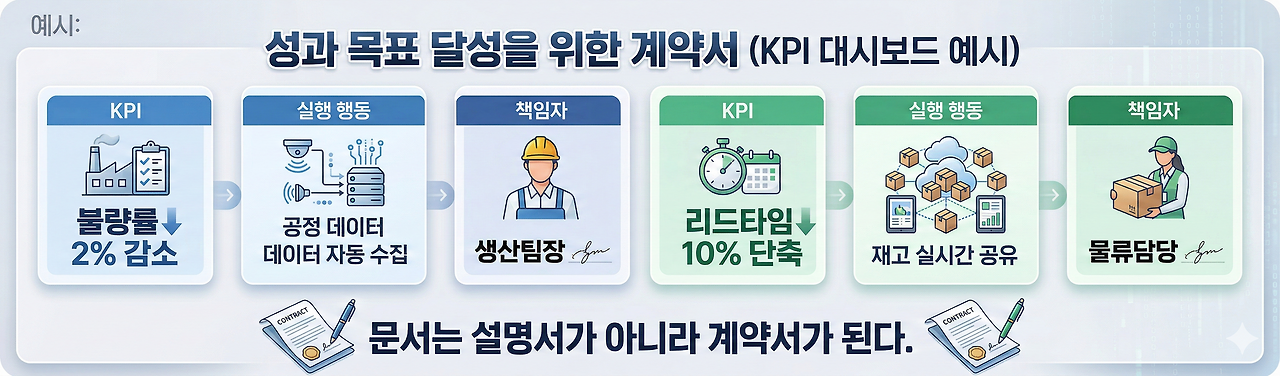 lee_dong_ju_ai_kpi_contract_dashboard_infographic.png