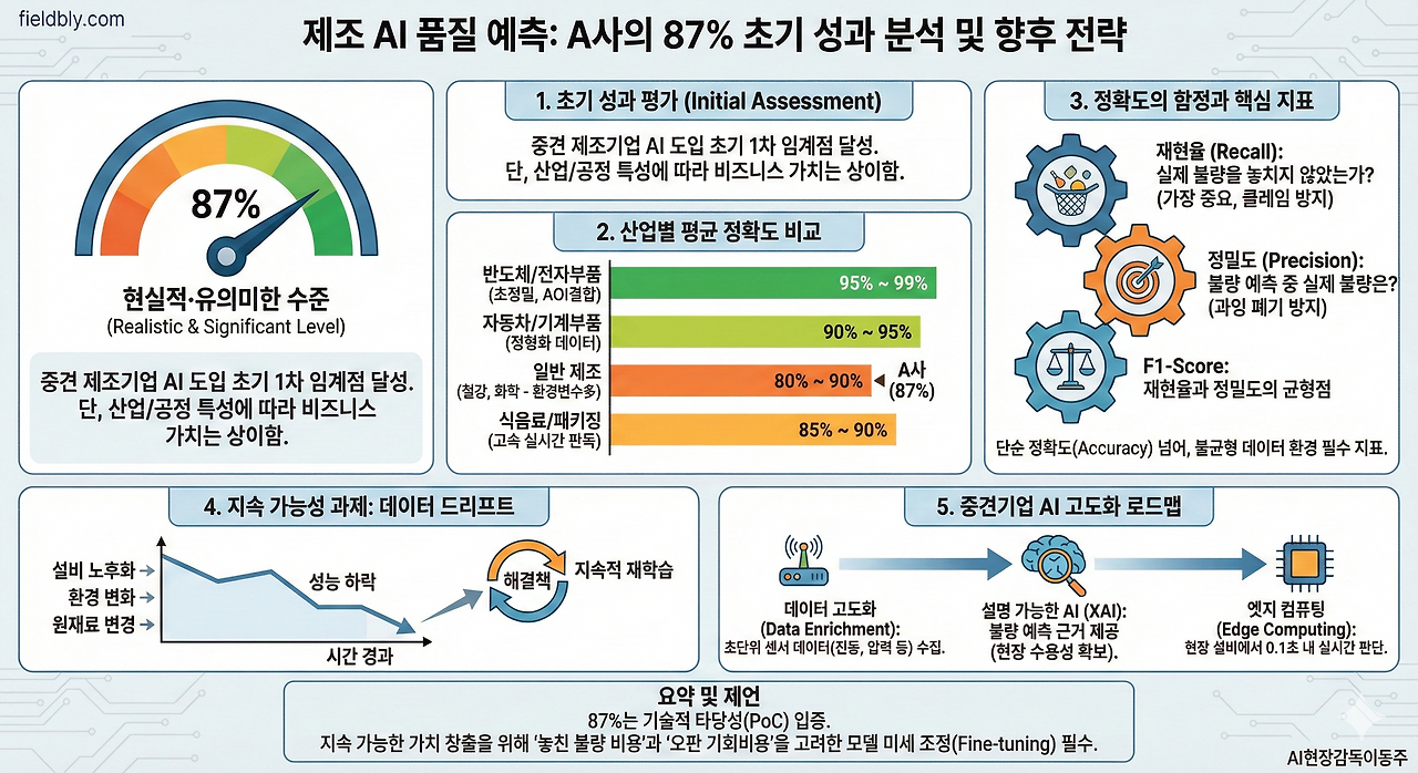 제조AI품질예측.png