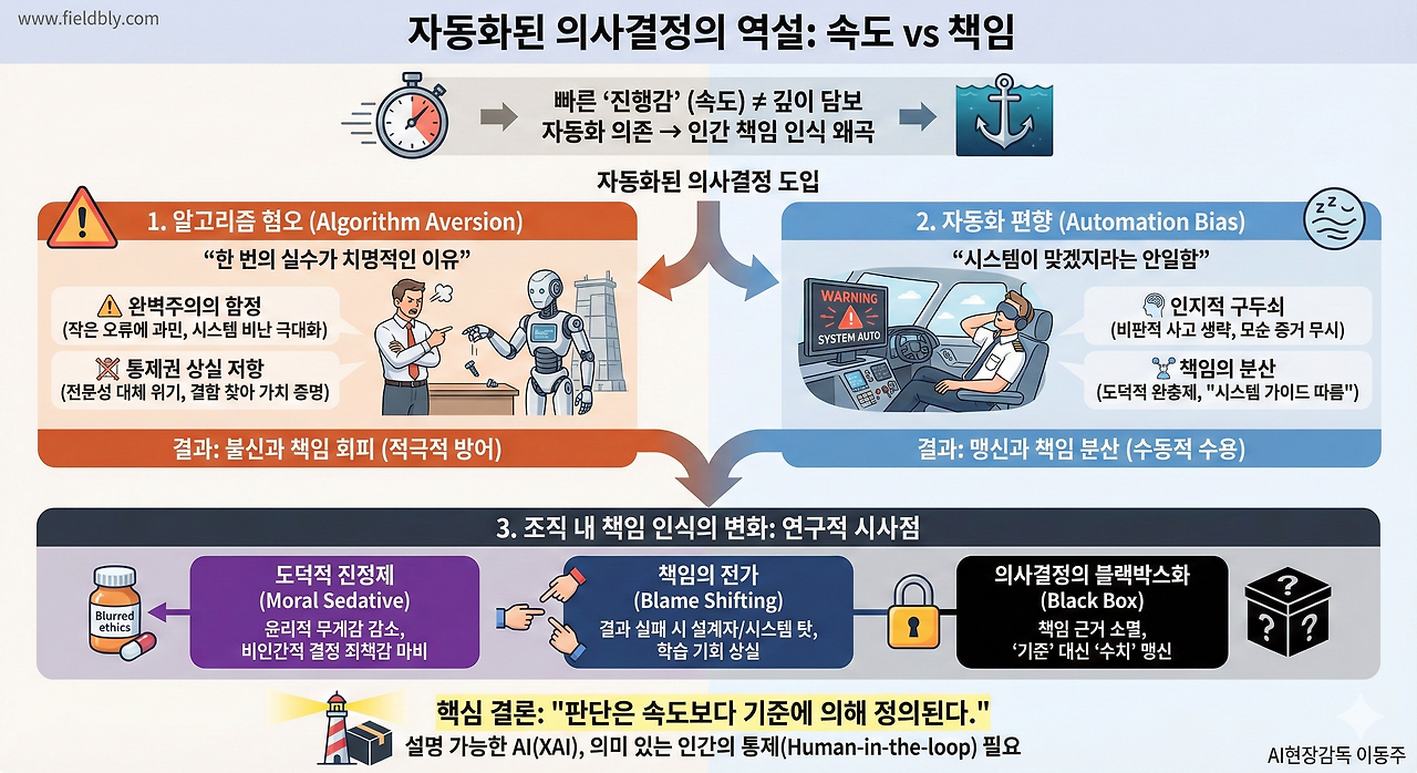 자동화된의사결정의역설.png