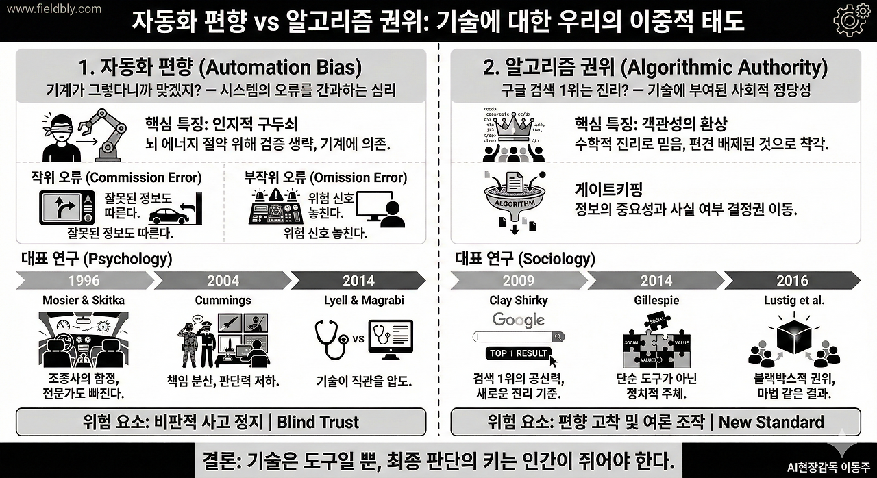 자동화편향.png