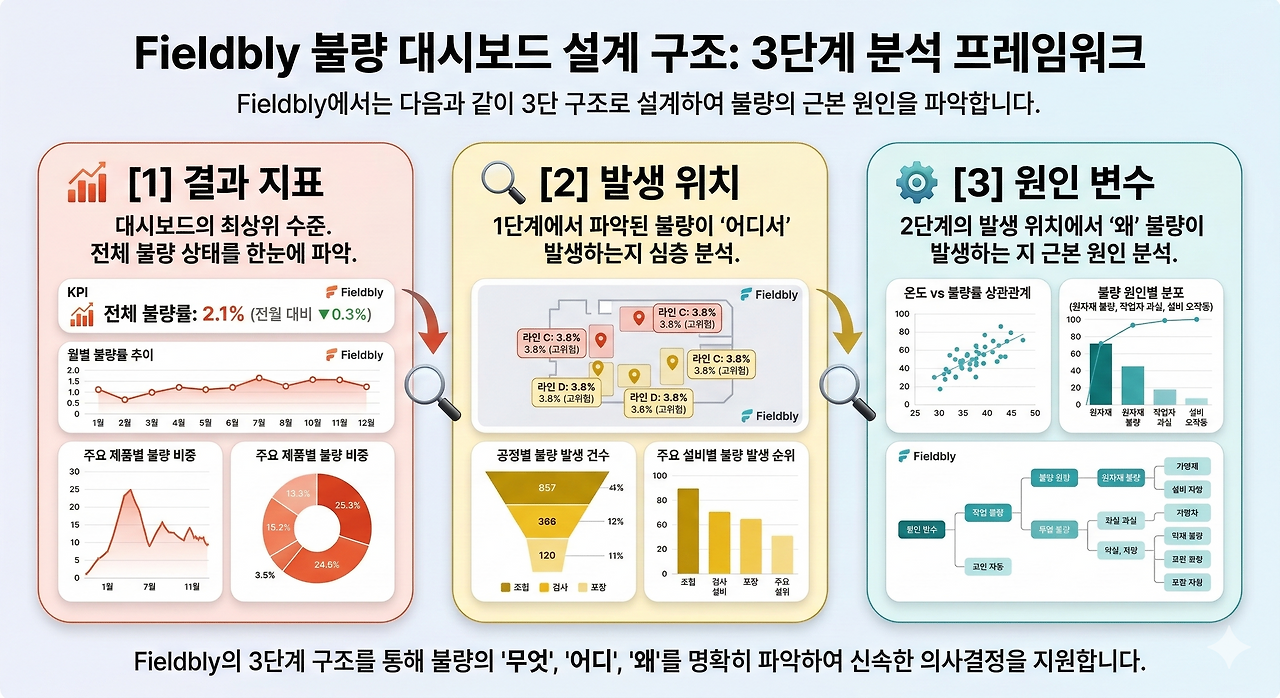 manufacturing_defect_dashboard_3_step_analysis_framework.png.png