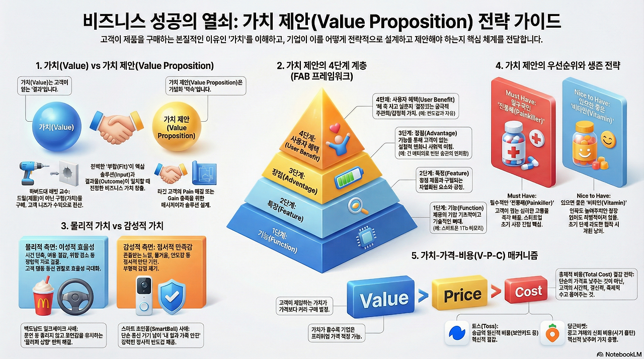 BMC_Value Proposition.png