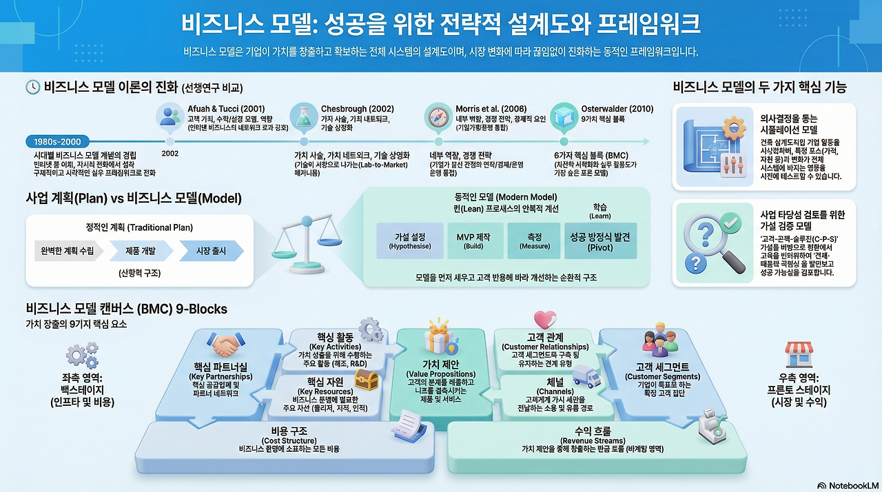 Buness Model to Action Plan.png