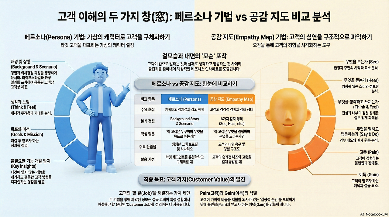 CS_Persona & Empathy map.png