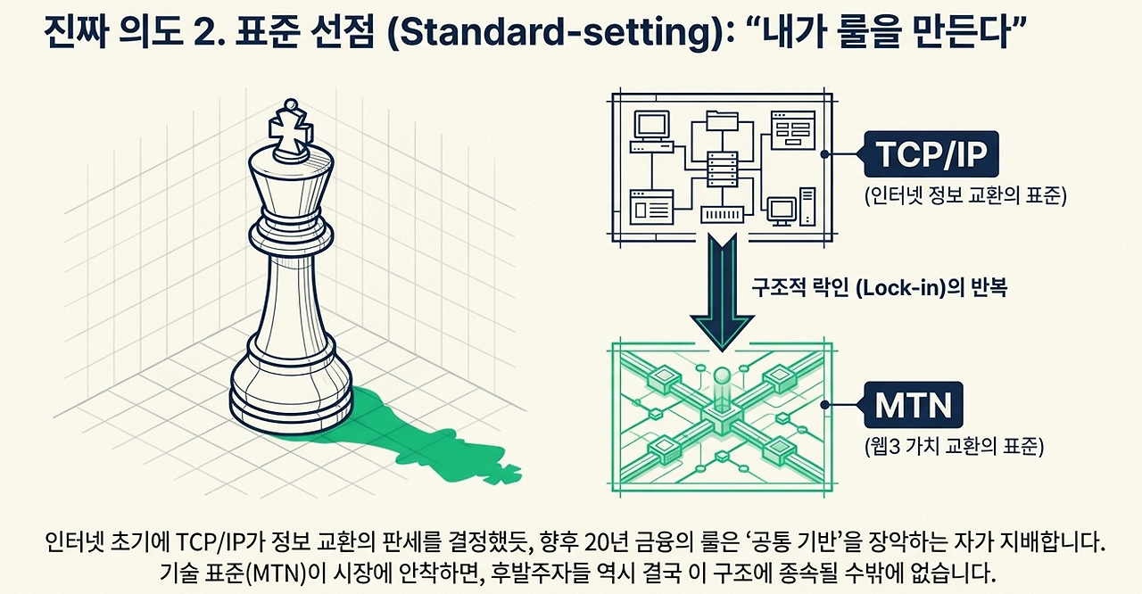 마스터카드 블록체인7.png
