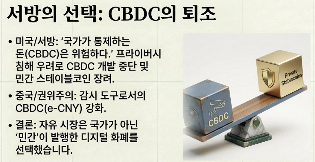 CBDC의 퇴조.png