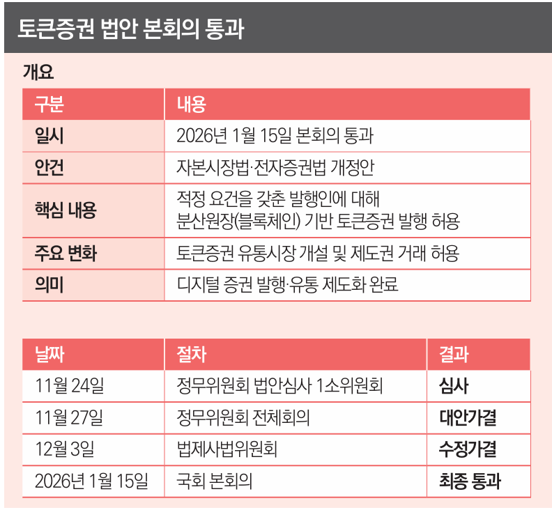 STO 법안통과.png