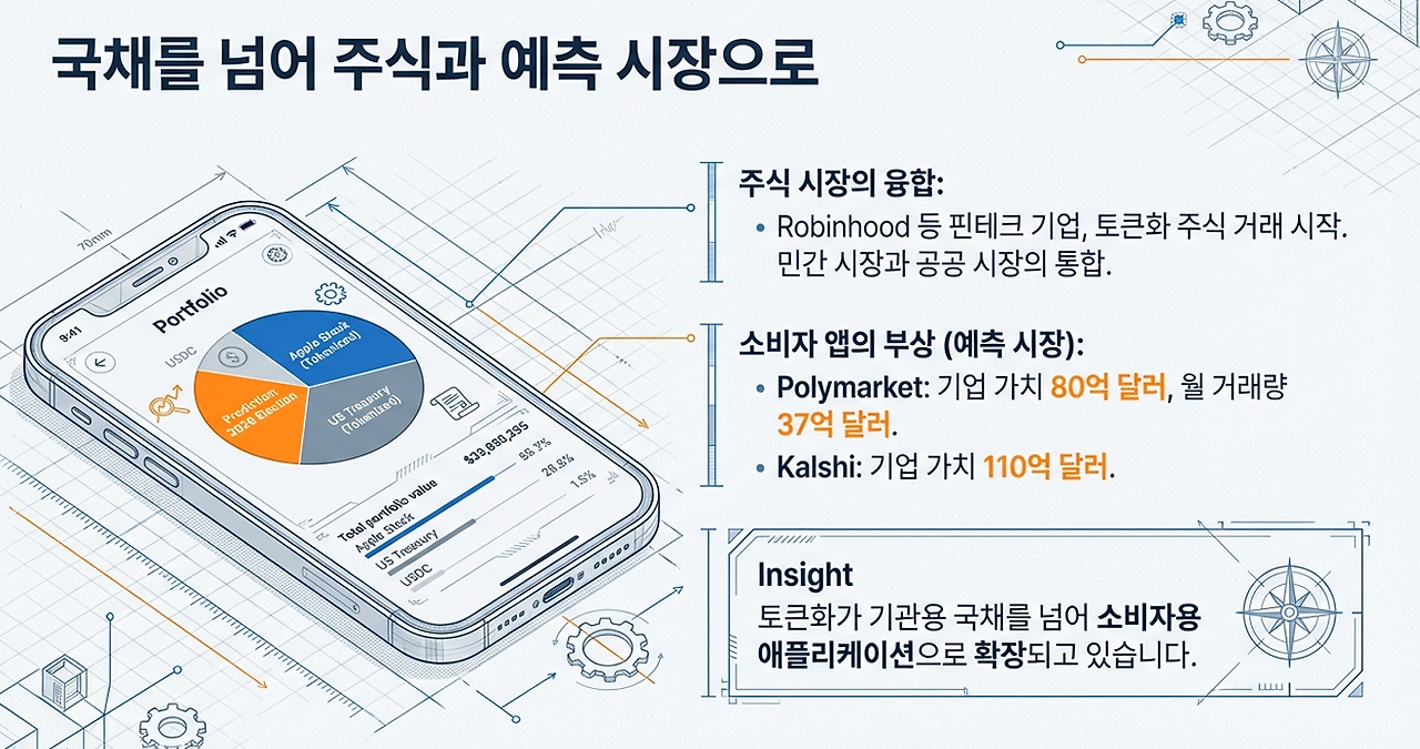 국채를 넘어 주식까지.png