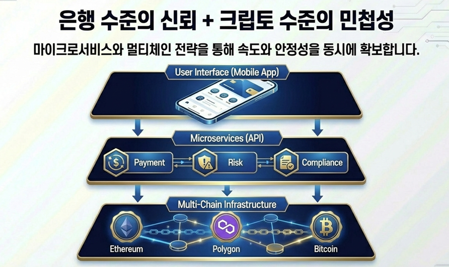 크립토네오뱅크 사례2.png