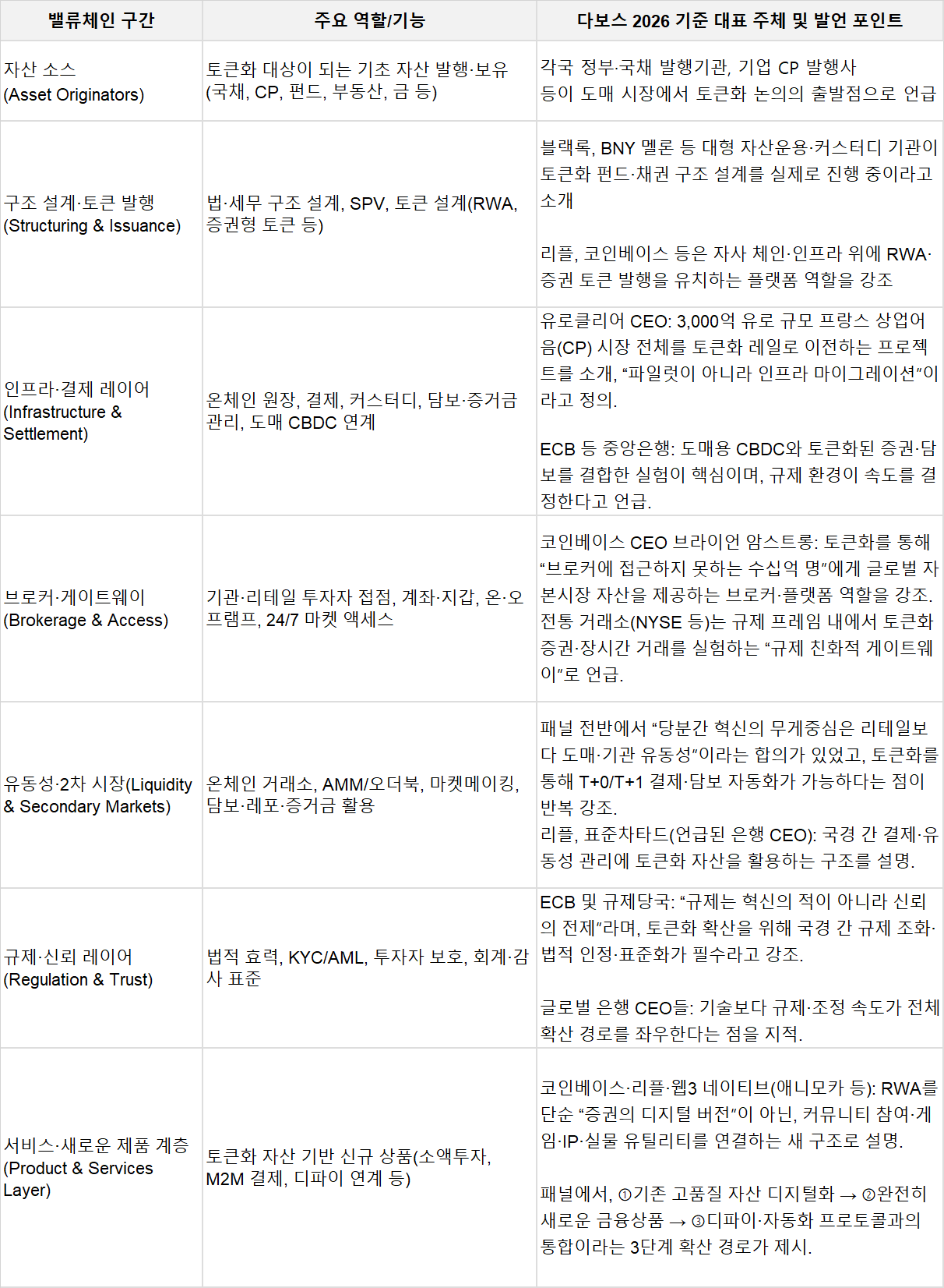 다보스 포럼 토큰화.png