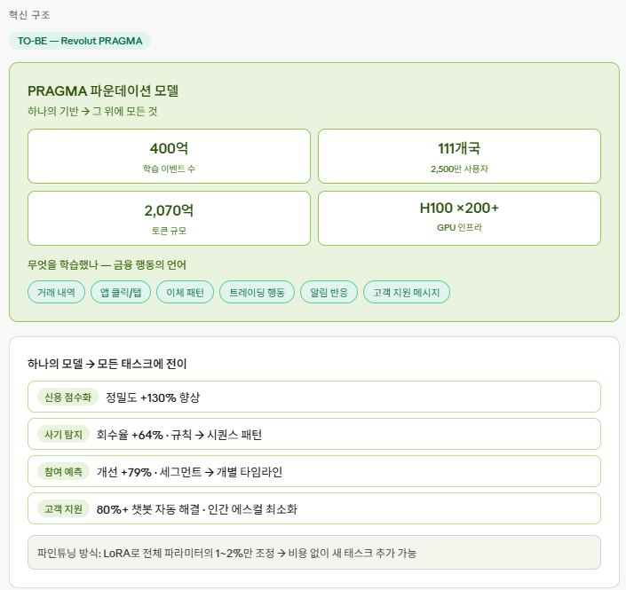 리볼루트 PRAGMA1.png