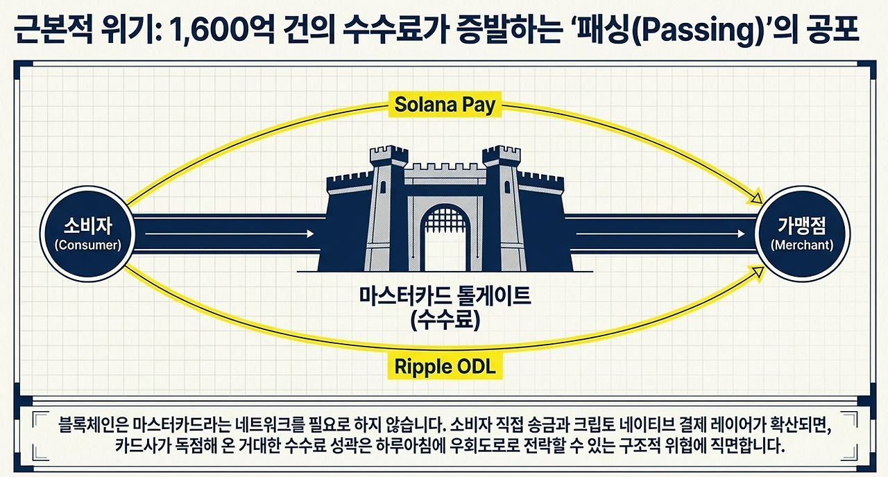 마스터카드 블록체인1.png