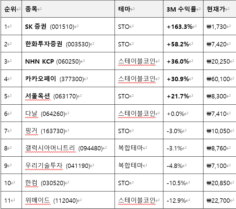 국내 STO와 스테이블코인.png