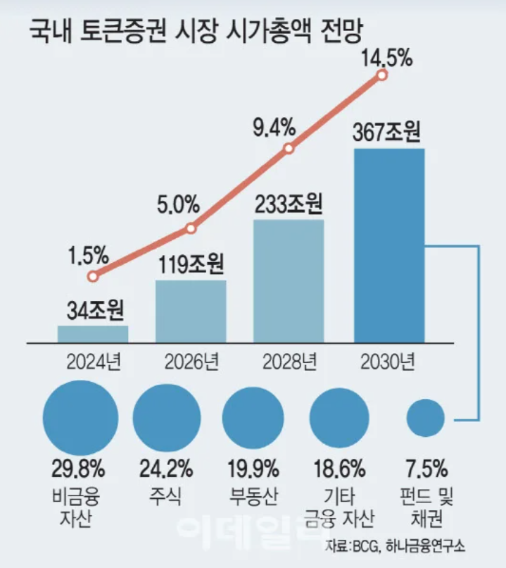 황국내 토큰 시장 현.png