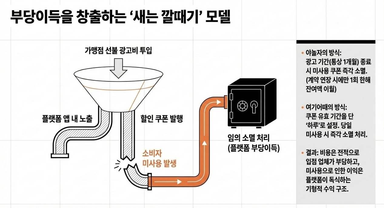 깔대기 모델.png