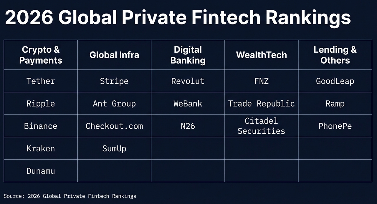글로벌 핀테크 순위.png