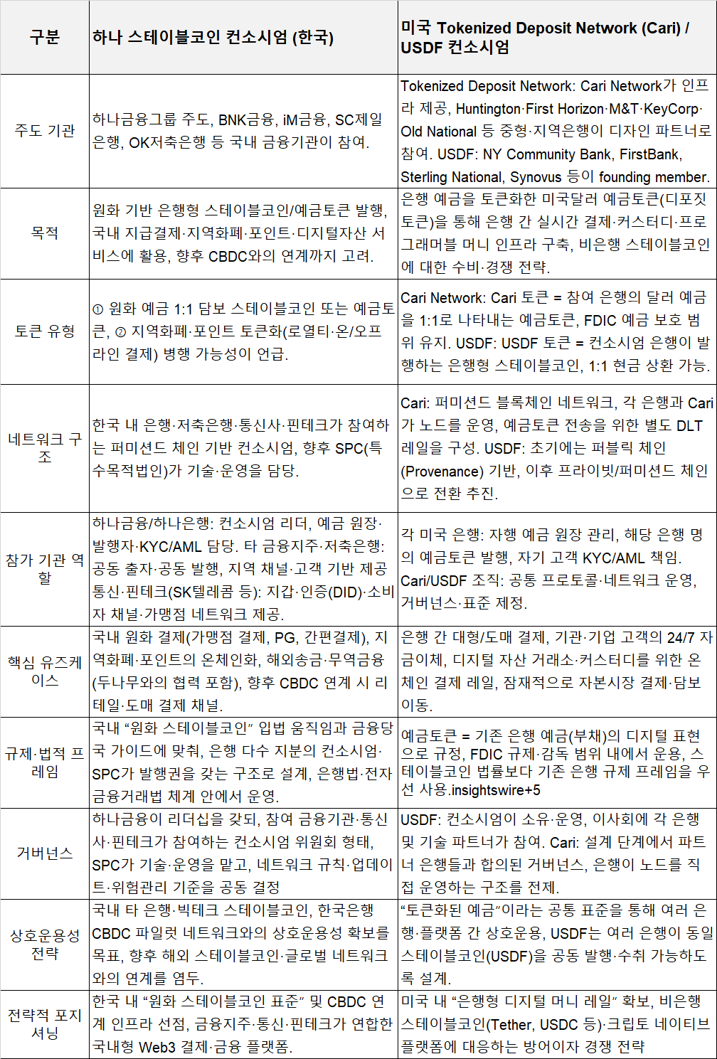 하나컨소와 비교.png