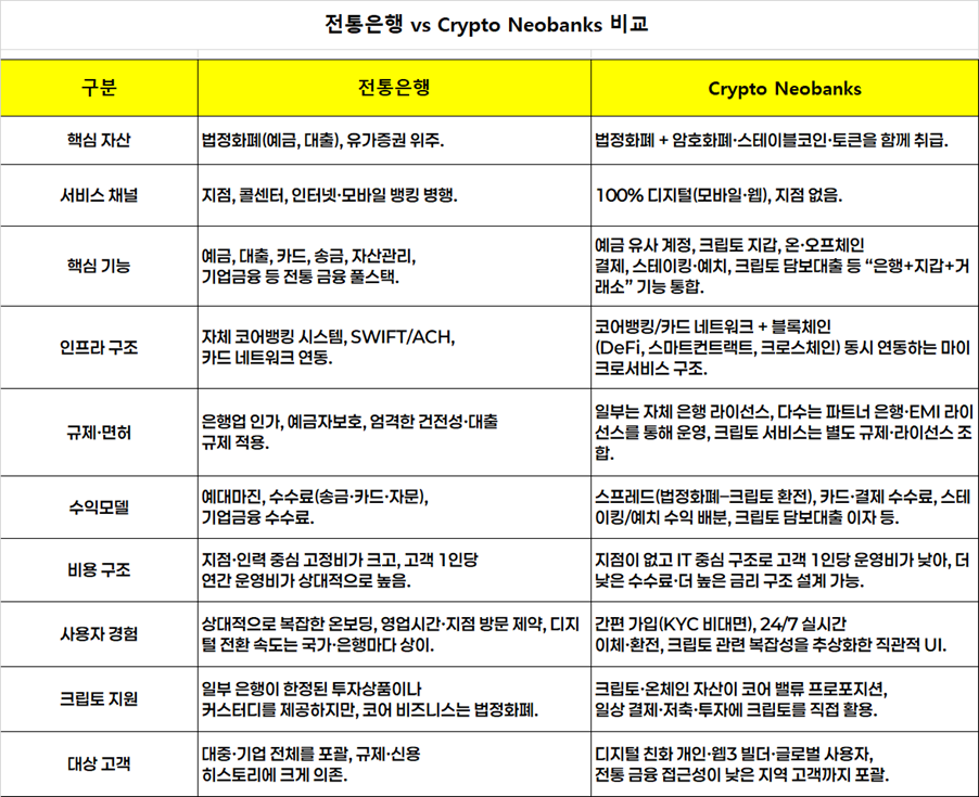크립토네오뱅크 사례6.png