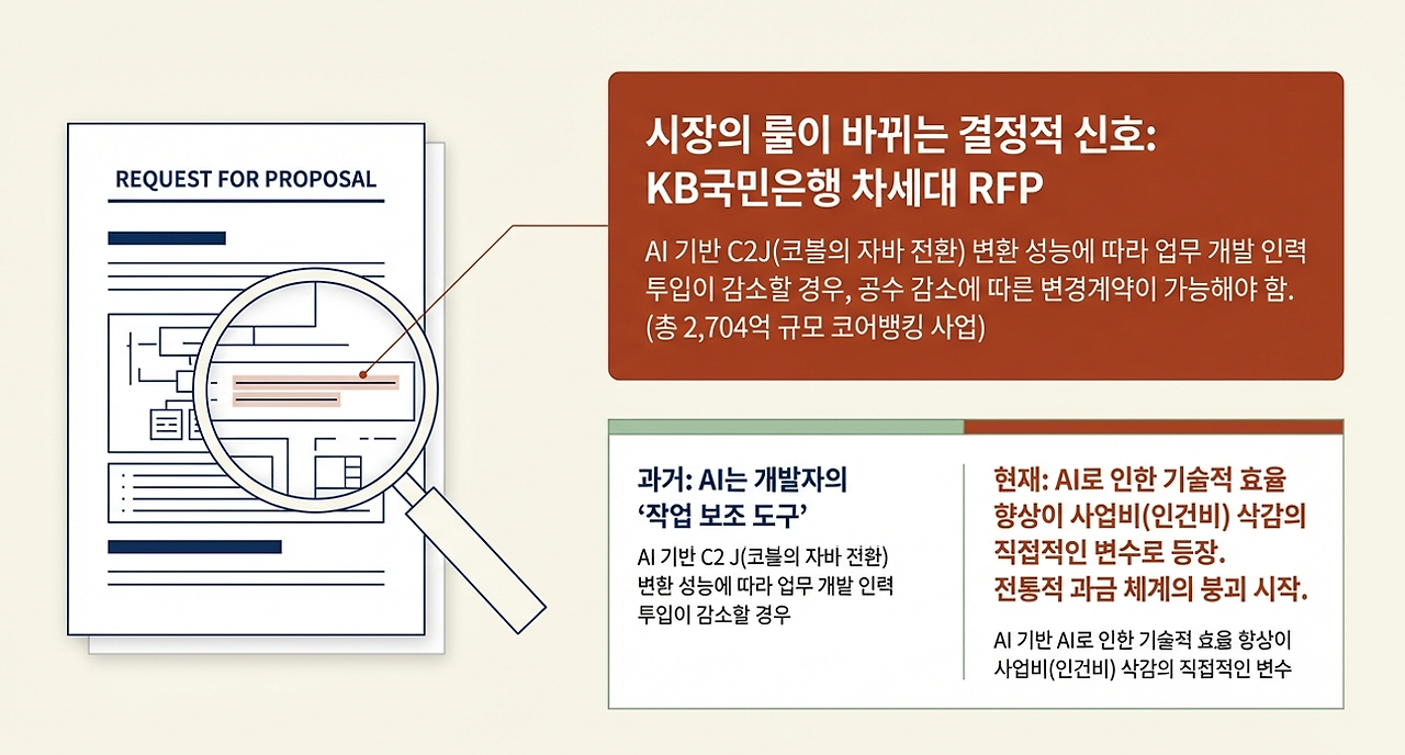 SI프로젝트 대전환.png