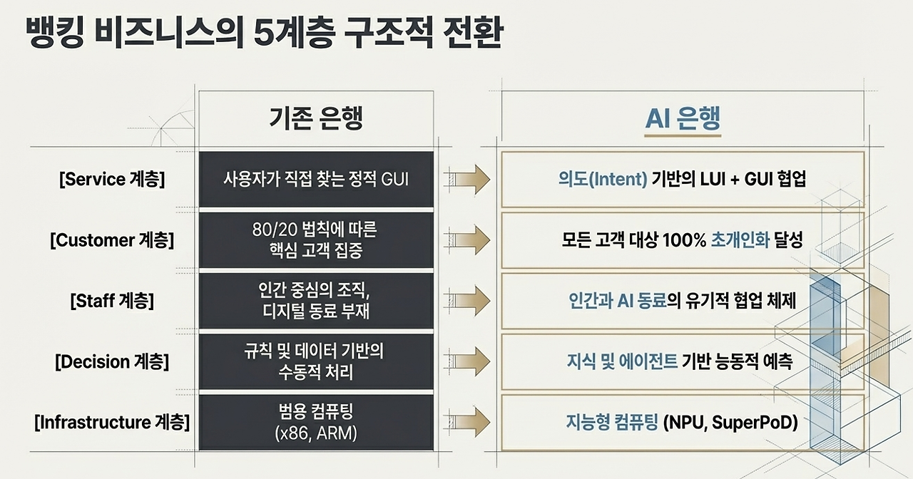 뱅킹비즈니스 진화.png