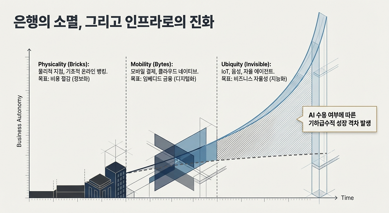 보이지 않는 은행.png