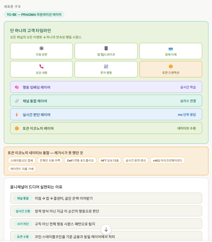 리볼루트 PRAGMA3.png