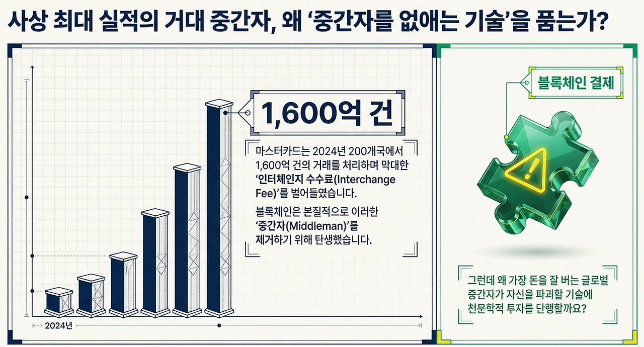 마스터카드 블록체인.png