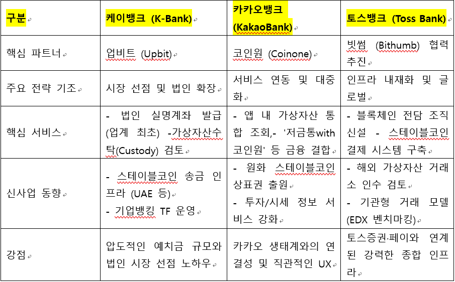 인터넷전문은행 크립토.png