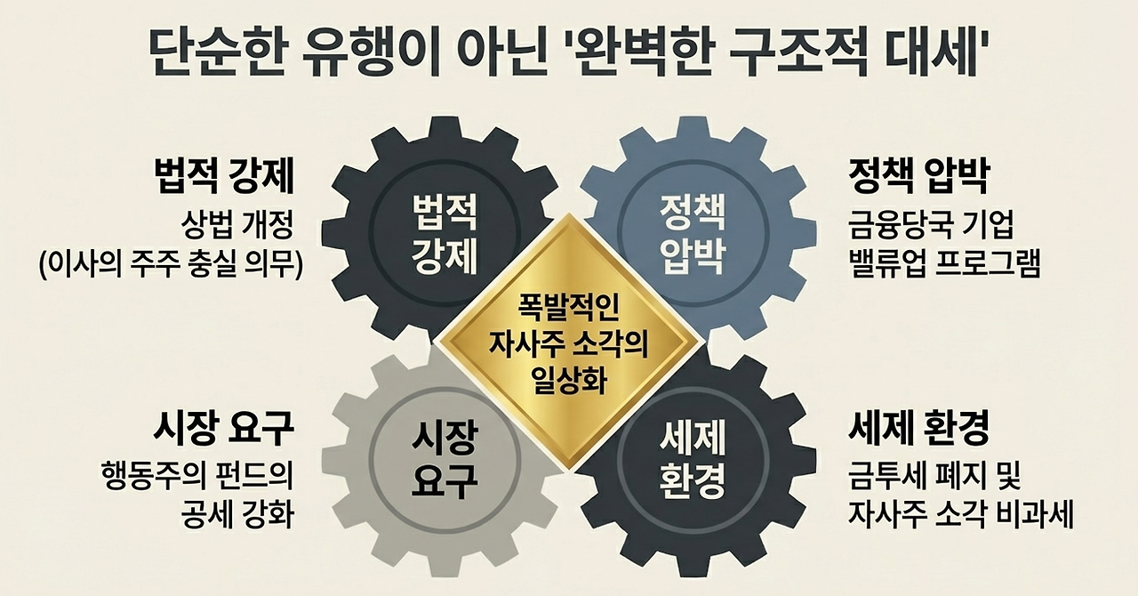 자사주 소각6.png