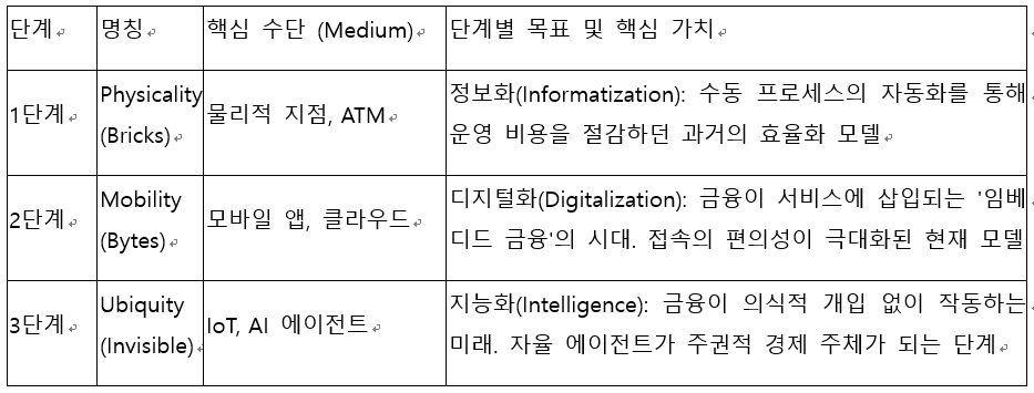 단계별 진화.png