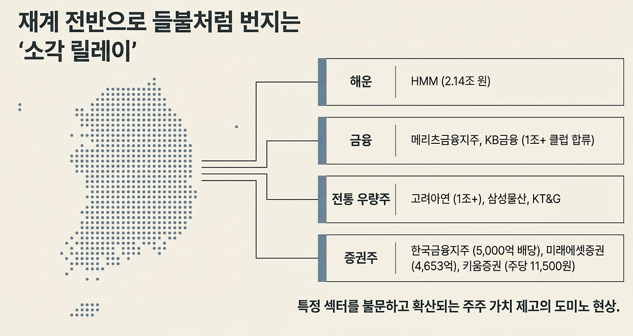 자사주 소각1.png