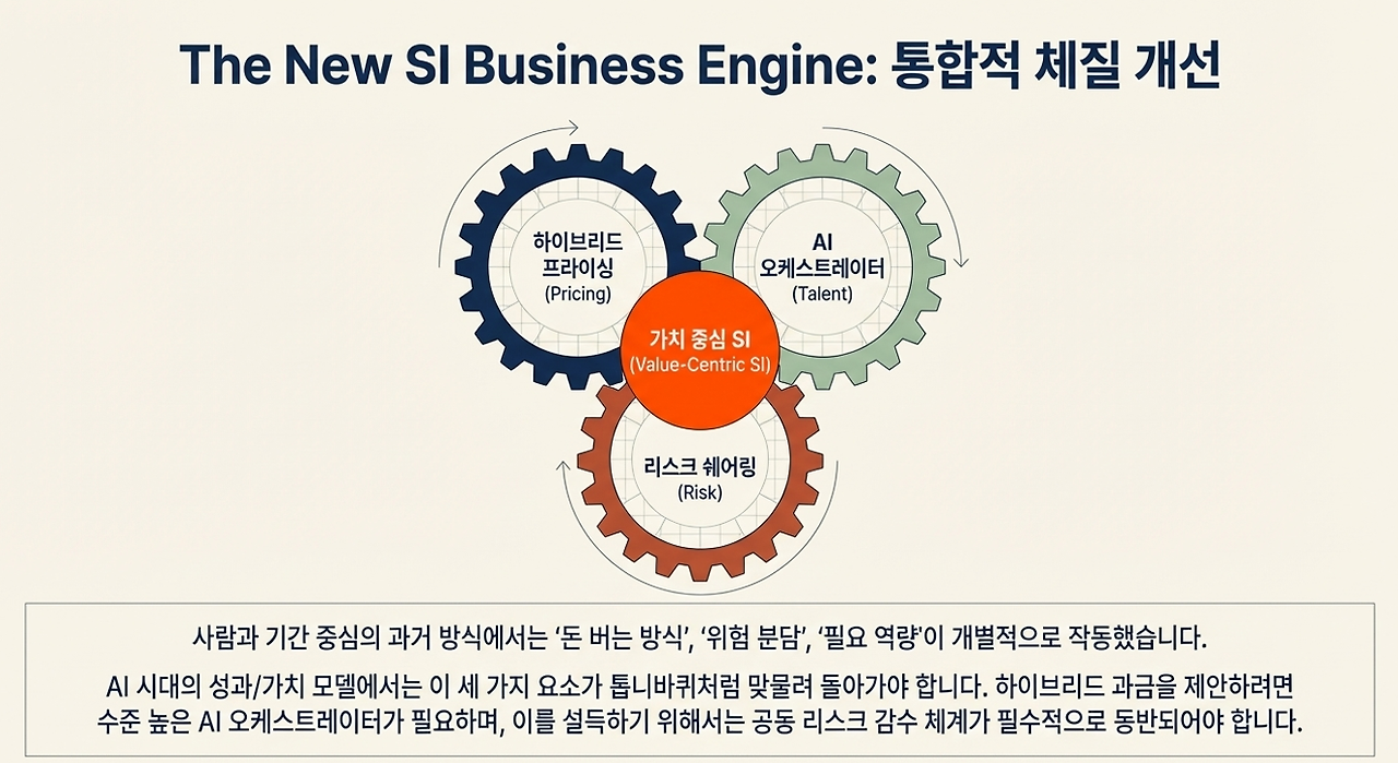 SI프로젝트 대전환8.png