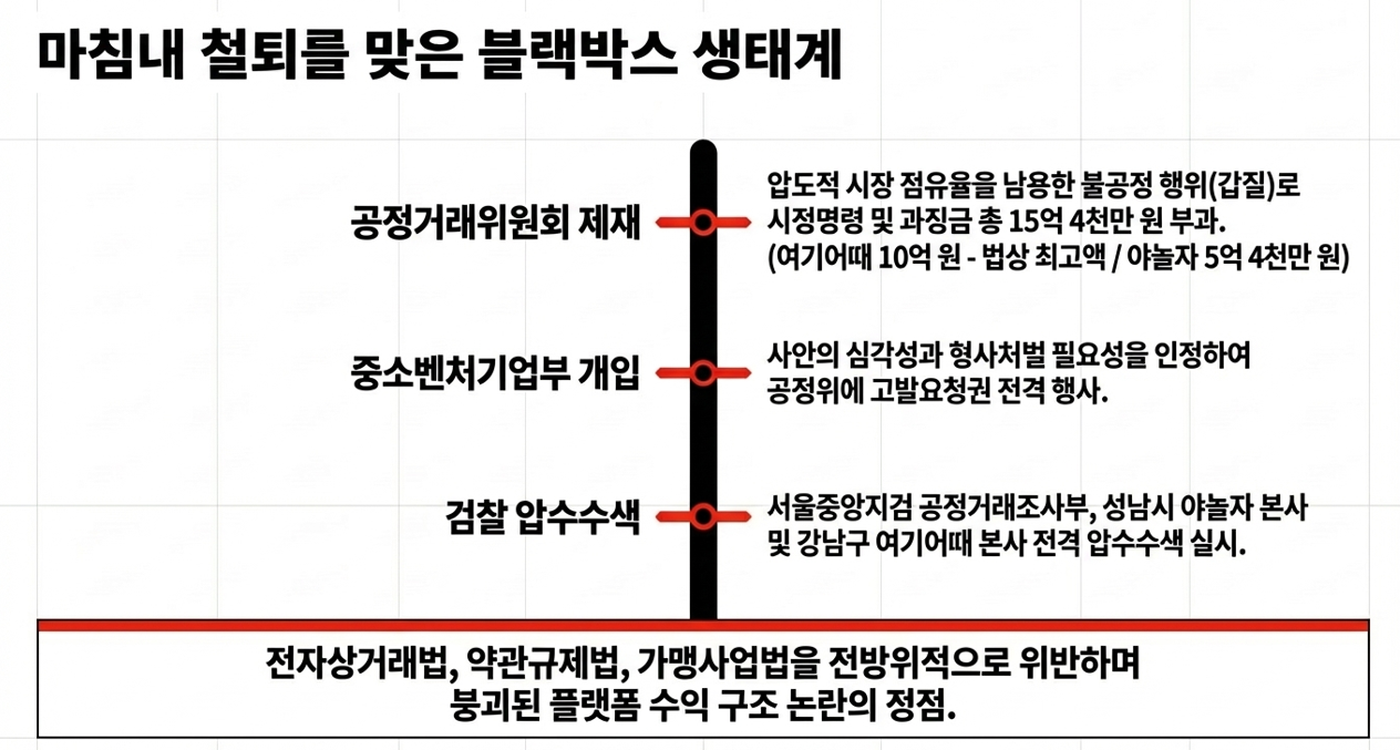 블랙박스 생태계.png