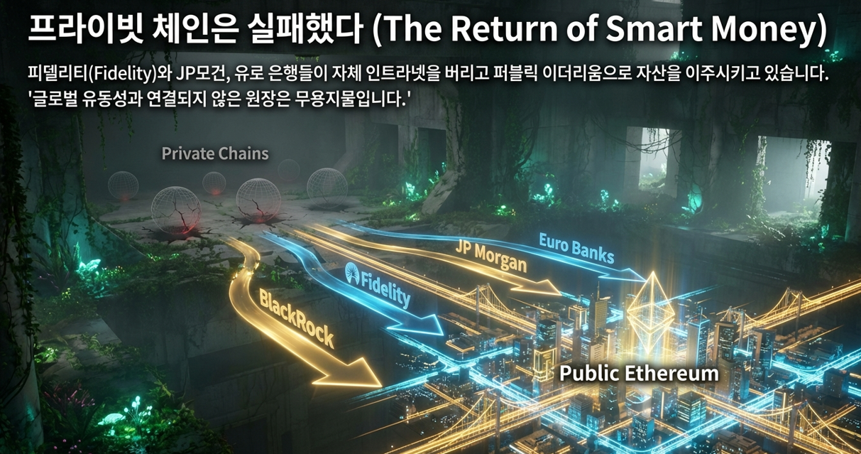 프라이빗은 실패.png