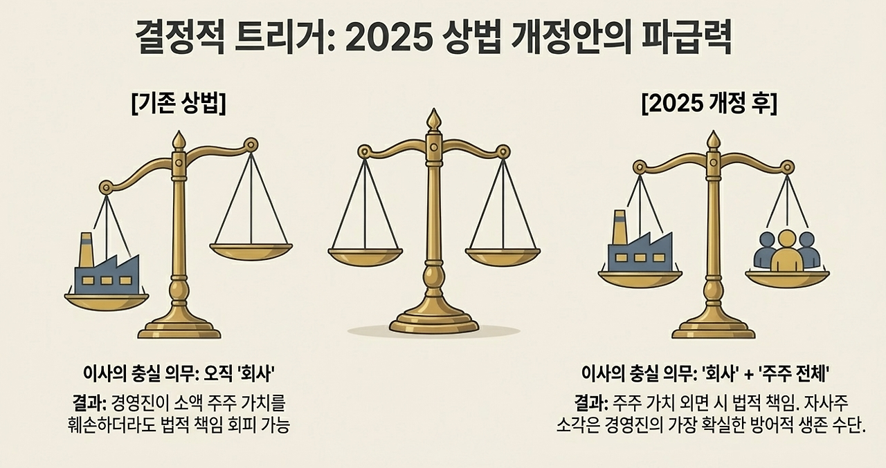 자사주 소각5.png