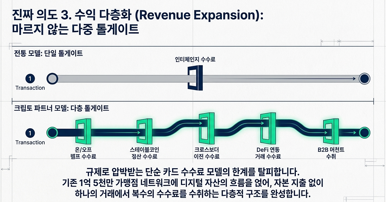 마스터카드 블록체인8.png