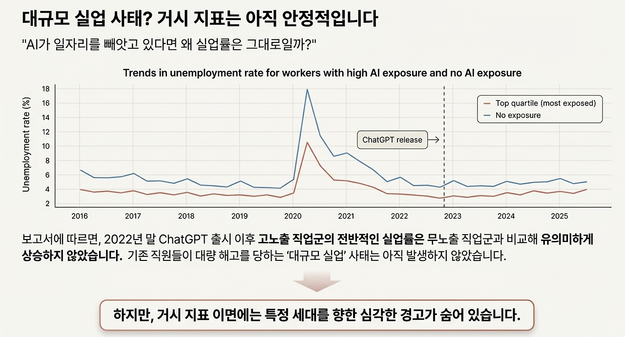 앤트로픽 AI보고서 핵심6.png