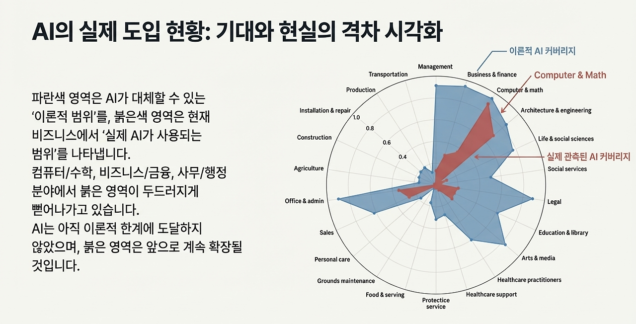 앤트로픽 AI보고서 핵심1.png