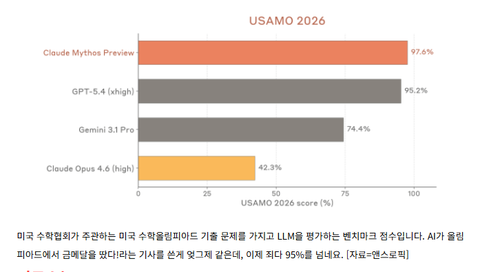 엔트로픽 미쏘드.png