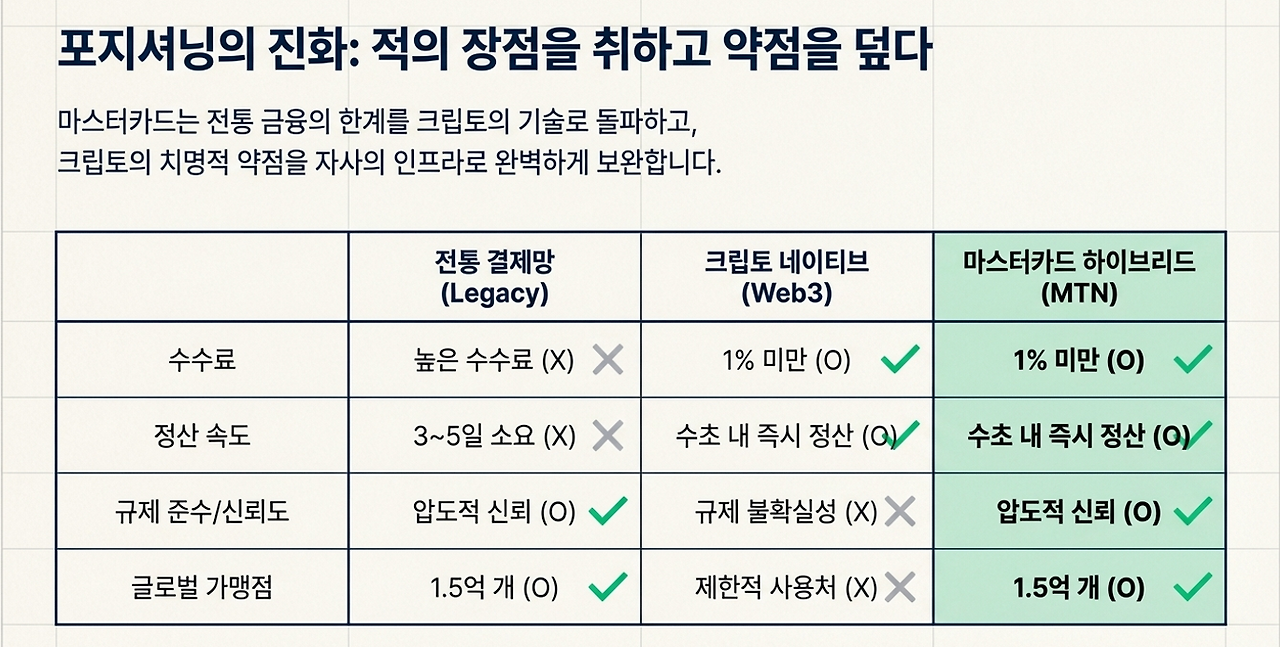 마스터카드 블록체인5.png