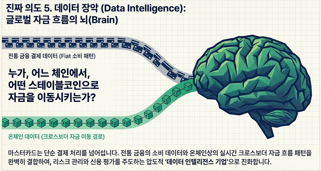 마스터카드 블록체인10.png