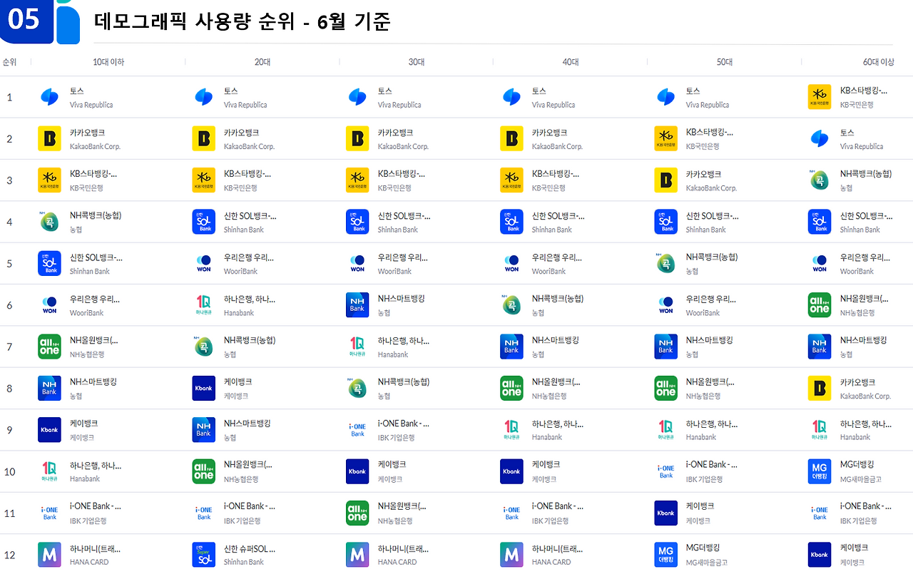 스마트뱅킹 현황.png