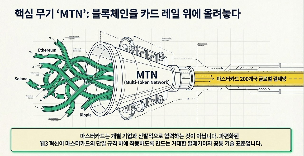 마스터카드 블록체인4.png