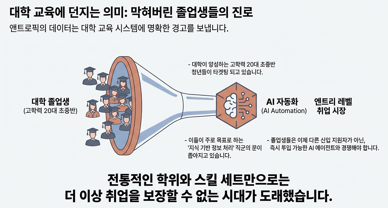 앤트로픽 AI보고서 핵심8.png