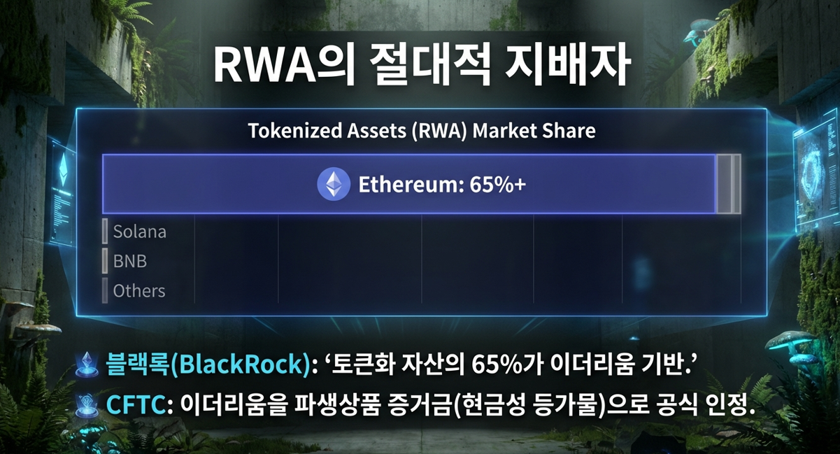 RWA절대 지배자.png