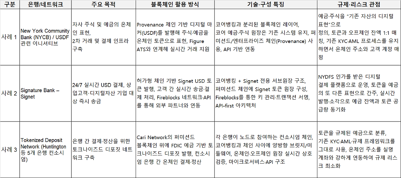 미국 지방은행 블록체인.png