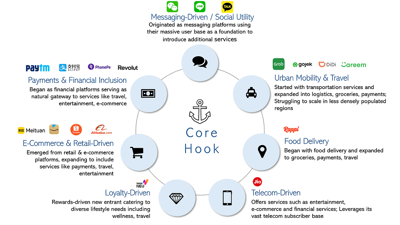 플랫폼 빅테크.png